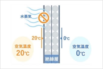結露・カビ対策に最適